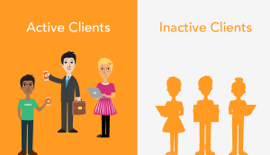 cliente ativo versus cliente inativo